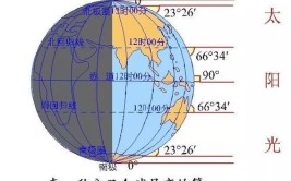 春分太阳直射哪里