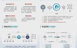 2024中小企业创业与经营专业选科要求