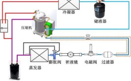 轻松解决(制冷剂压缩机空调压力空调系统)