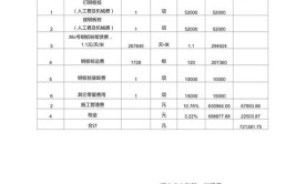 钢板桩引孔报价表钢板桩引孔报价表 在建筑工程中(报价表费用钢板施工建筑工程)