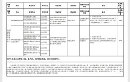 东北林业大学在职研究生专业一览表