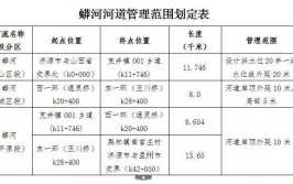 江苏常州市新北区浦河（万绥桥~城巷大沟）整治工程中标公示(高程河道北区绿化工程)