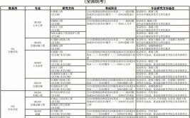 材料工程专业硕士在职研究生招生学校