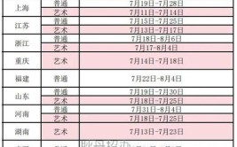 北京工业大学2024年艺术类本科专业招生简章