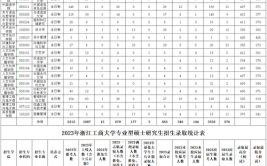 浙江工商大学2023年在新疆各专业招生人数