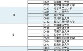 风景园林考研必看国内院校报考情况汇总