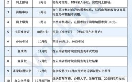 吉林2024年10月自考报名费收费标准一览