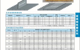 前格栅两侧开口尺寸很大(长安格栅尺寸开口采用了)