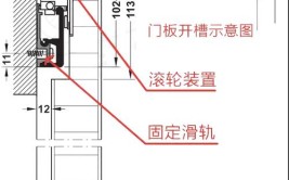 收藏学习(折叠门推拉门构造做法隐藏)