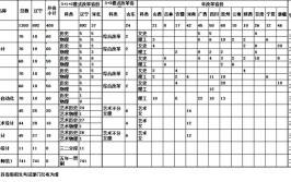 2024鞍山师范学院学费多少钱一年