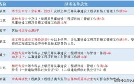 2020山西二级建造师好考吗二建考试难度大立教育