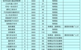 2024长白山职业技术学院学费多少钱一年