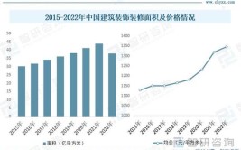 装修酒店,市场潜力巨大，投资前景广阔