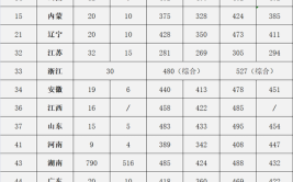 省控线与录取线有什么区别