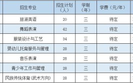 太原幼儿师范高等专科学校有哪些专业？