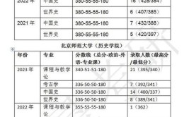 历史学考研复习方法教材参考书专业方向院校分析