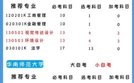 女生怎么选自考成人大学的专业