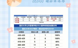 2025考研重庆大学法律非法学综合考情分析