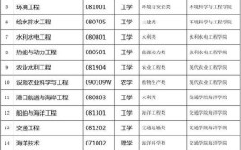 河海大学中外合作办学专业有哪些？