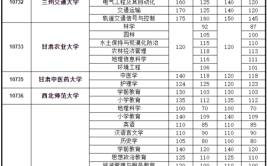 甘肃成考专升本可以报考哪些大学