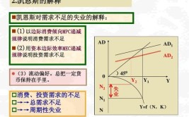 边际消费倾向递减规律是什么