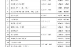 湖南注册安全工程师报名时间2024年具体时间