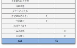 云南工程职业学院2023年在甘肃各专业招生人数