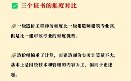 资讯｜17年一建考试难度增大一建考试惊现三大变化1