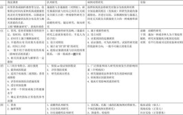 流行病学研究的观察法与实验法的根本区别在于