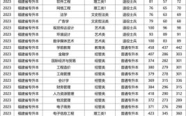 福建公办专科大学排名及分数线