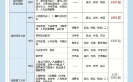 成考费用2.5年一共多少钱