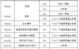 铜仁学院专科有哪些专业