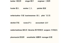 工作类的英文单词有哪些