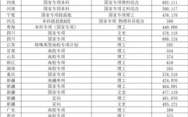 211高校福州大学2023年在河南省分专业录取分数