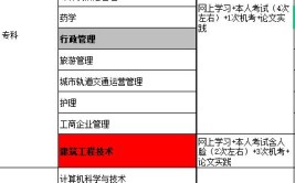 2023秋季国开有哪些专业可以选择