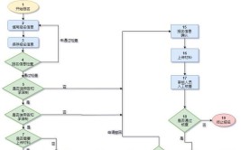 揭秘一级建造师报名条件及流程快速掌握成功秘诀