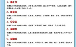 建筑八大员质检员怎么报考最新的报考条件是什么