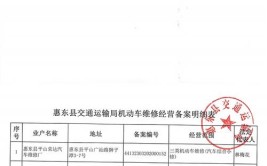 官宣！禹州市机动车维修经营审核备案公示！快看有你常去的吗？(地址服务有限公司汽车维修汽车维修)