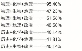 物化地最吃香的专业