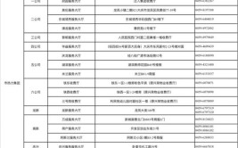 在大庆暖气不热可以打这些电话　附大庆市各区、县供热主管部门及供热企业投诉电话统计表(热力供热物业公司公司工作时间)