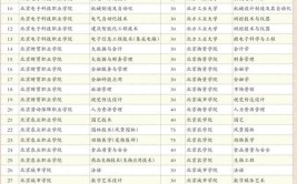 北京农业职业学院2021年高等职业教育招生章程