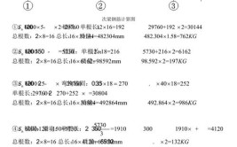 最最难的梁钢筋计算对量及要点分析掌握你就是大神啦