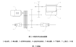 冷镦机剪切系统大修一例(剪切系统大修修复原料)