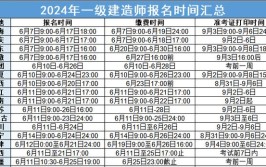 6月13日福建/甘肃两省开通2024一级建造师考试报名入口