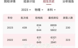 武汉大学2023在陕西理工类的招录情况本科一批最低分644