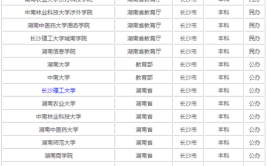 湖南长沙本科学校有哪些大学