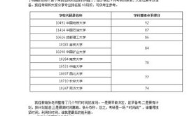 地质工程考研科目有哪些