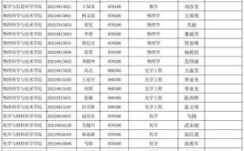 2024年河北大学MBA报考条件