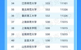 大学录取分数线和专业分数线是什么意思