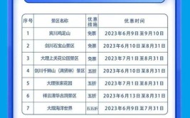 官宣！云南多个景区免票、半价(景区门票优惠游客免票)